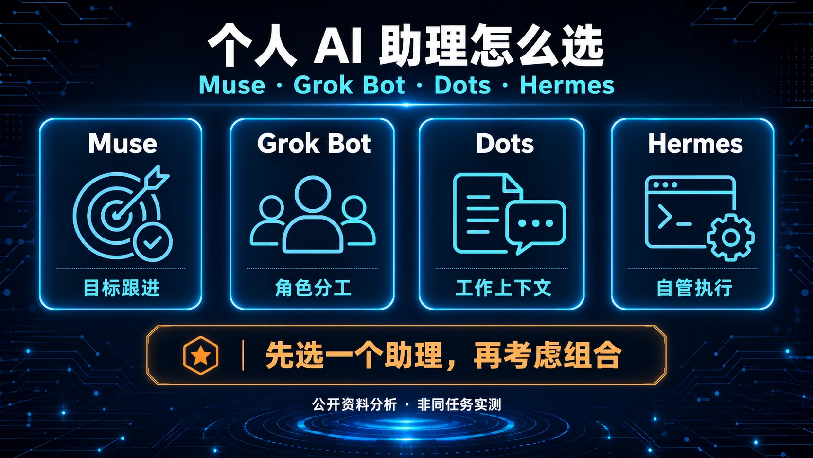 个人AI助理选择示意:先选一个助理,再考虑组合;公开资料分析,非同任务实测