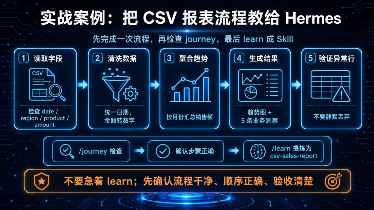 实战案例：把 CSV 报表流程教给 Hermes，先完成流程、检查 journey，再 learn 成 Skill