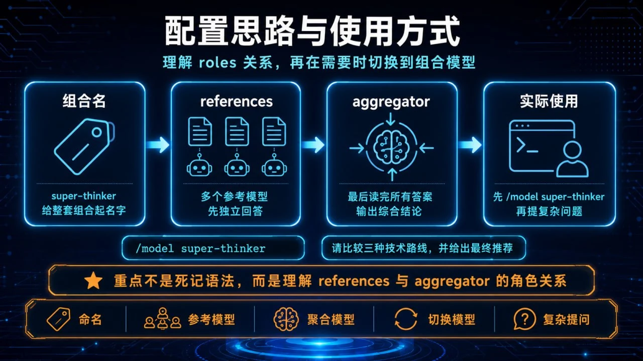 配置思路与使用方式：理解 references 与 aggregator 的角色关系，再切换组合模型