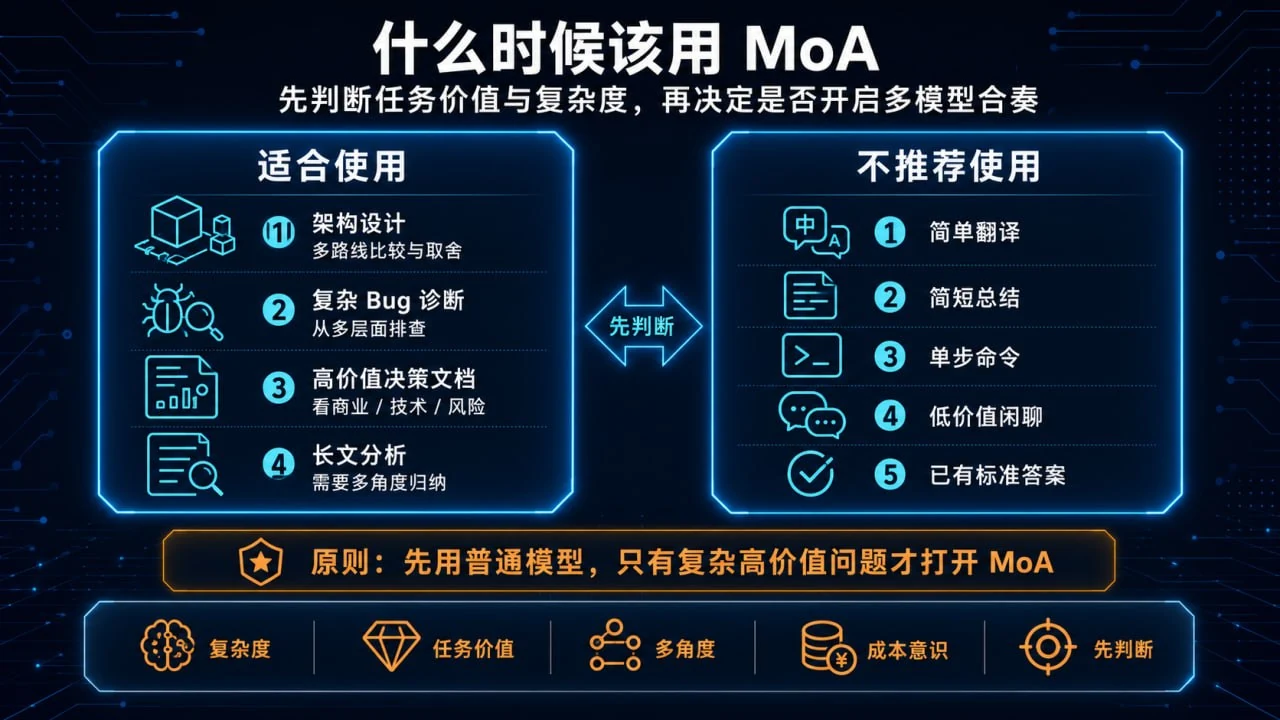 什么时候该用 MoA：先判断任务价值与复杂度，再决定是否开启多模型合奏