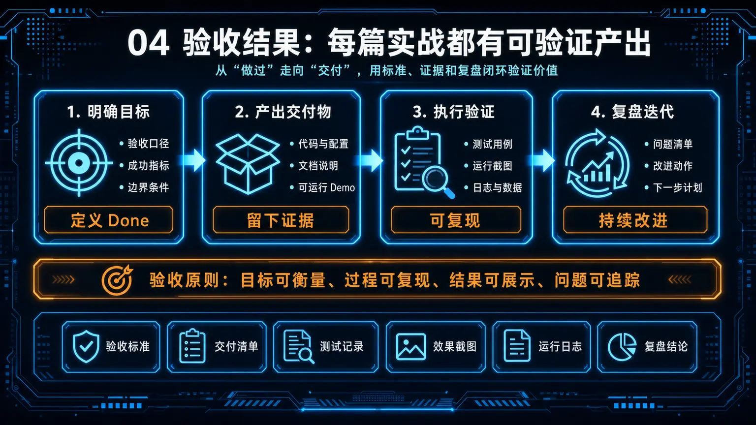 实战应用验收导向：每篇文章都要落到真实重复问题、可验证结果和安全配置，避免只看文档不跑通