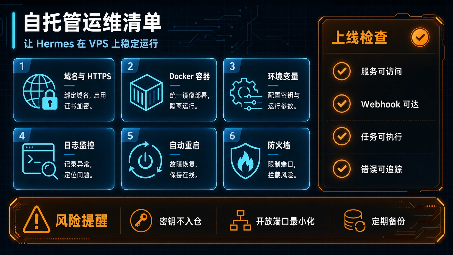 Hermes VPS 自托管运维清单：Docker、环境变量、日志监控、自动重启、防火墙与上线检查