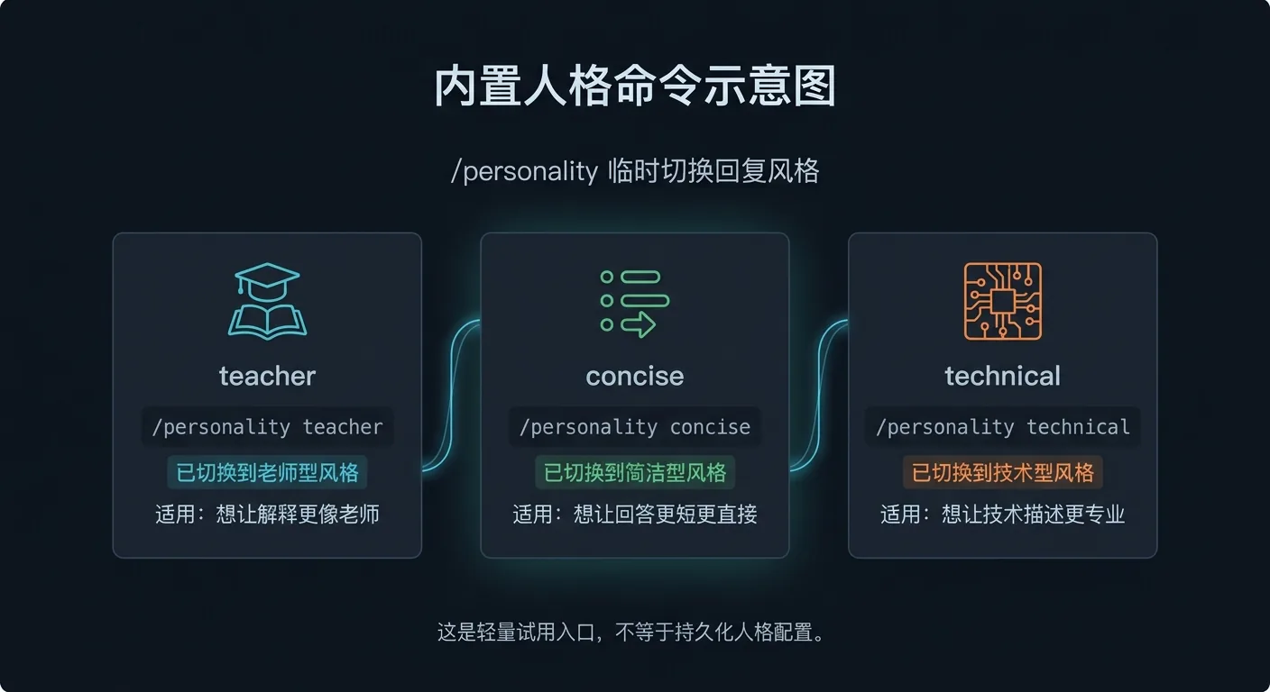 /personality 临时切换回复风格示意图：teacher、concise、technical 三种预设风格与适用场景