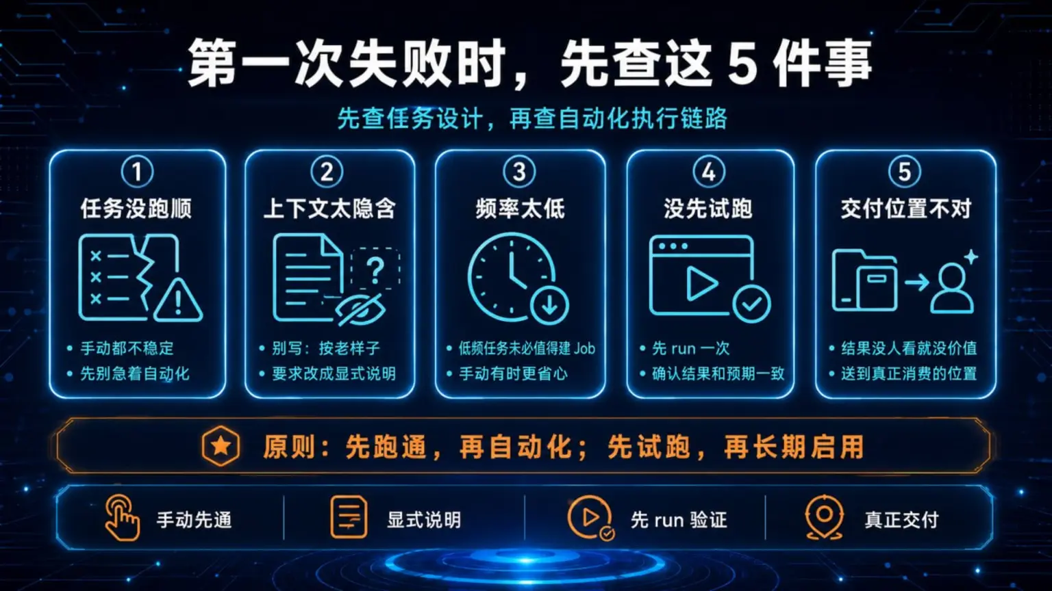 自动化第一次失败时的排查清单:先看任务是否跑顺、上下文是否太隐含、频率是否太低、是否先试跑、结果是否送到真正消费的位置