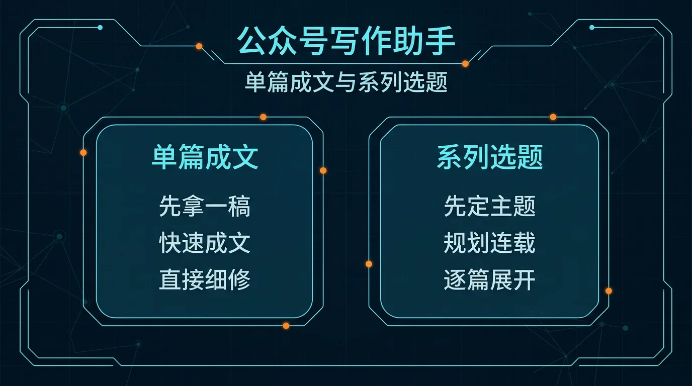 对比图：左边是先出一篇文章，强调先拿一版可发草稿；右边是先做系列选题，强调先定连续主题再逐篇展开